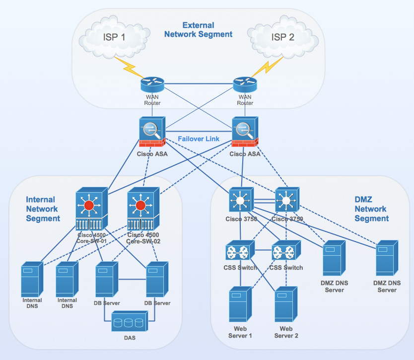 Introduction to the Spanning Tree Protocol - Expert Network Consultant