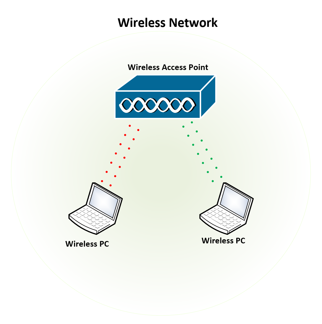 ¿Puede una computadora portátil ser un punto de acceso inalámbrico?