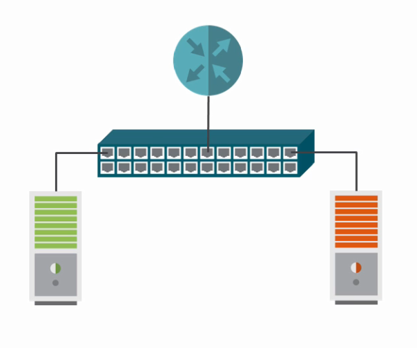 Applying Private VLANs identifying hosts and default gateways