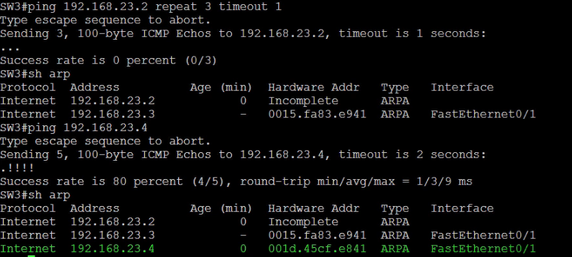 Perform tests on SW3