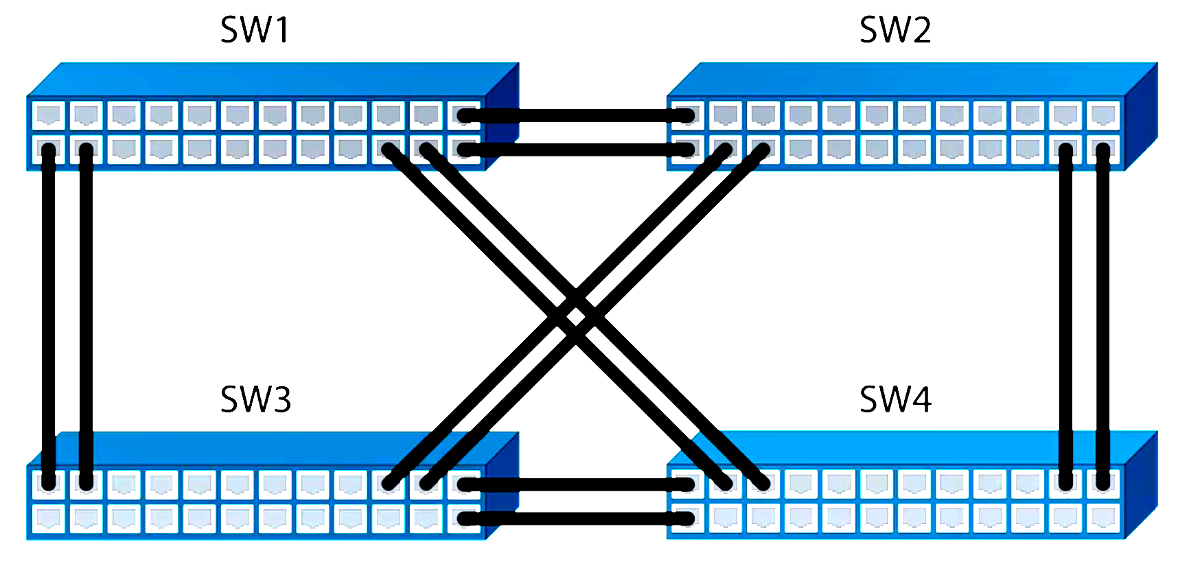 Understanding VLANS for CCNP Switch