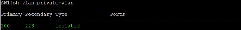 show private-vlan