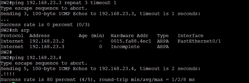 verify private isolate vlan ports configuration from SW2