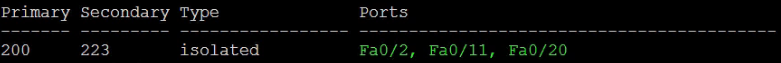 verify private isolate vlan ports