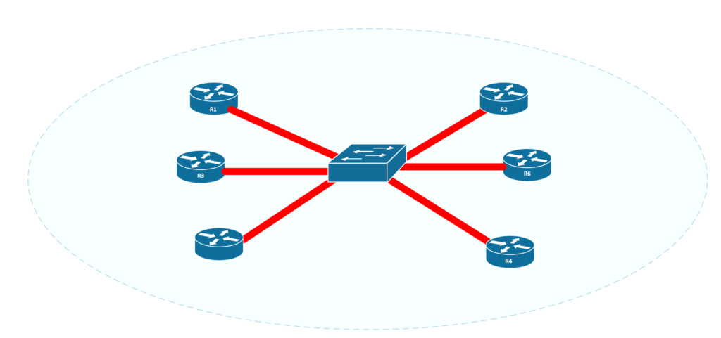 Broadcast OSPF Network Type