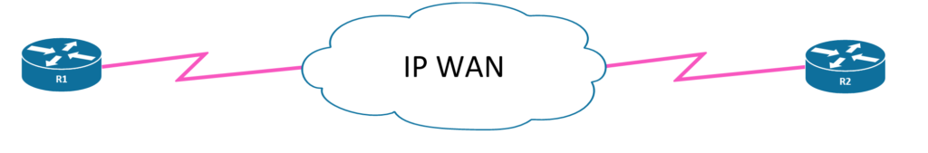 Point-to-Point OSPF Network Type
