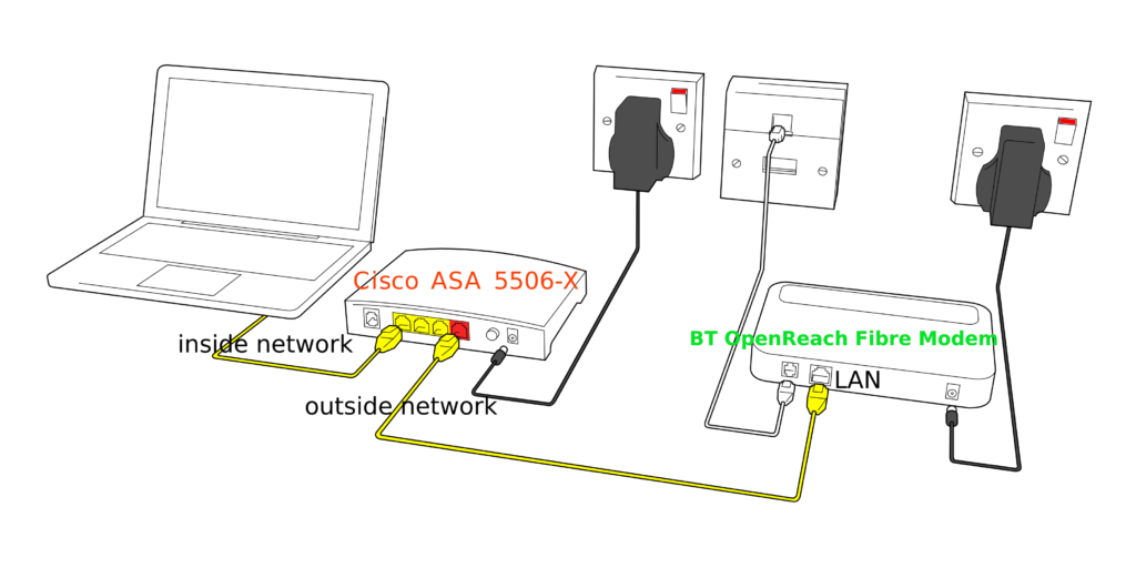 Connecting-cisco-asa-outside-interface-to-modem-for-pppoe-passthrough