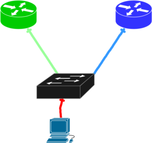 Understanding First Hop Redundancy Protocols (VRRP)