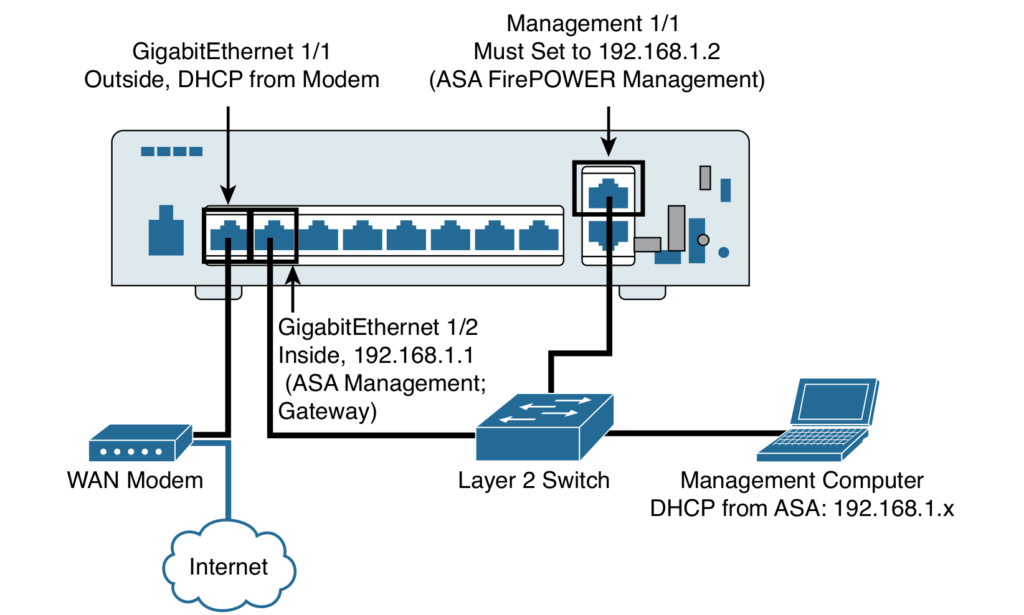 install asav on gns3