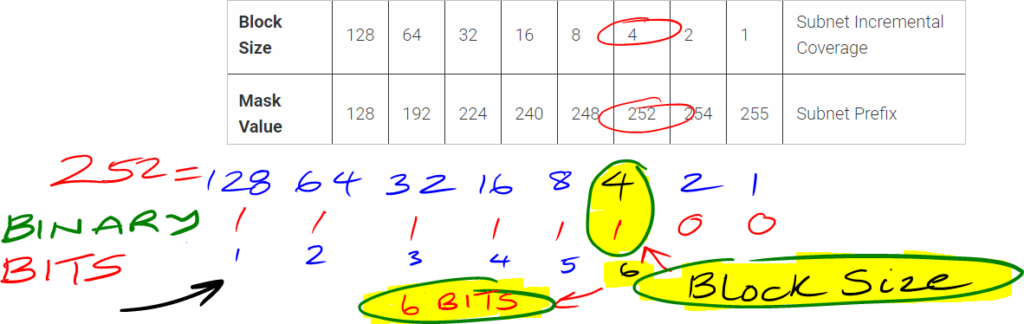 how to calculate subnet mask from the borrowed binary bits