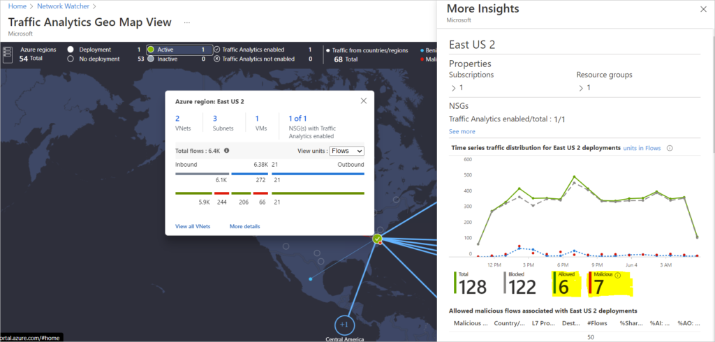 deployment in an azure region showing allowed malicious traffic