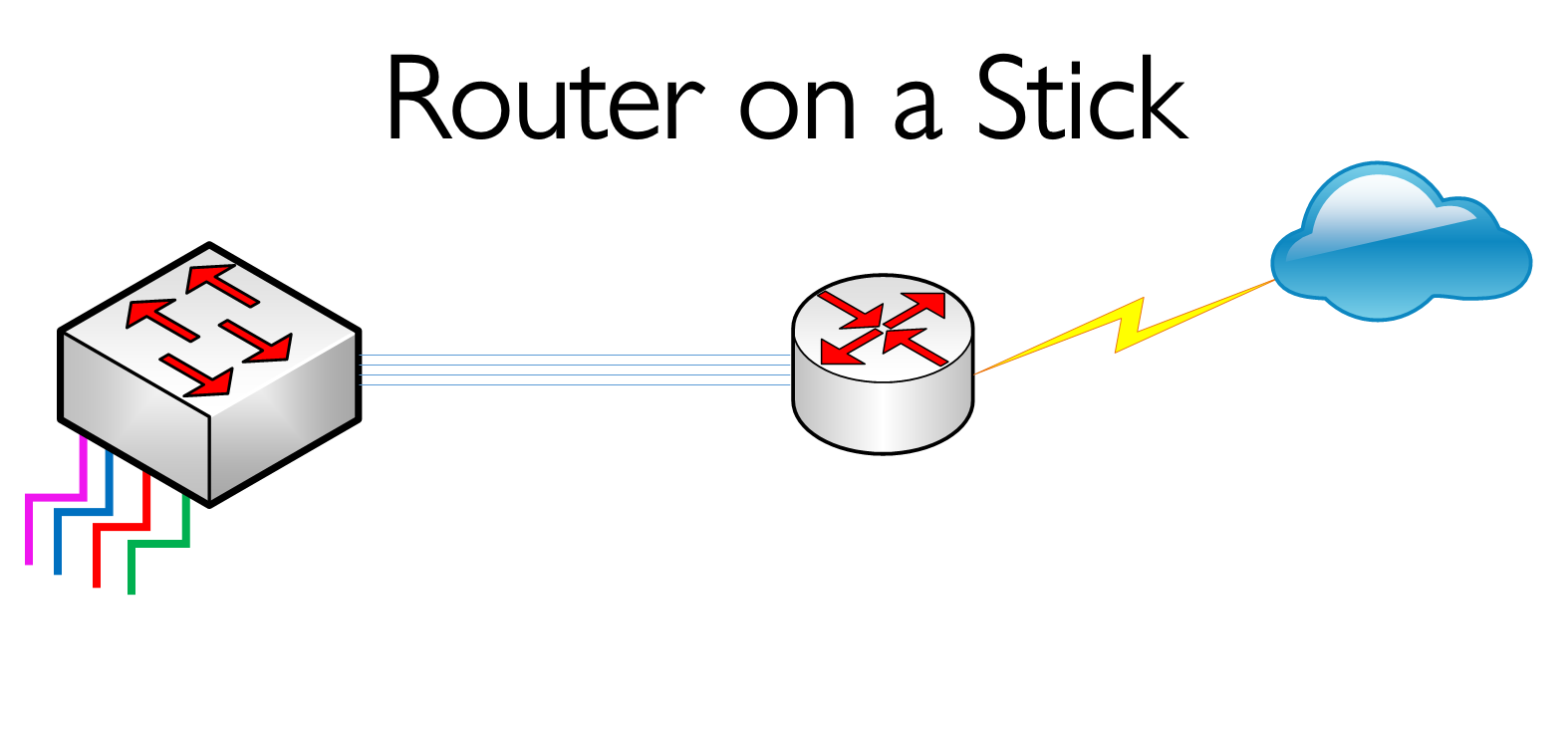 Router on a stick. Технология Router-on-a-Stick. Router on a Stick topology. Router on a Stick Cisco настройка.