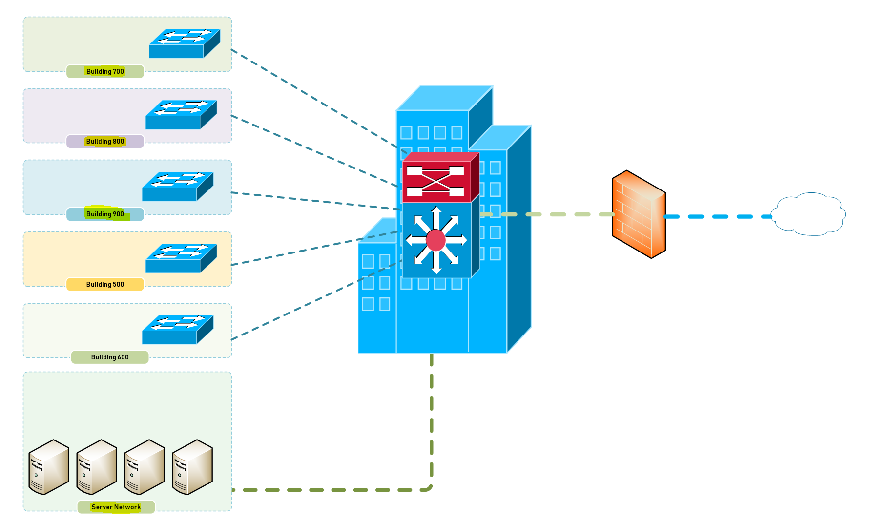 Архитектура сети Collapsed Core. Collapsed Core Network с серверами. Архитектура сети Collapsed Core с серверной группой. Collapsed Core это что. Enterprise networks