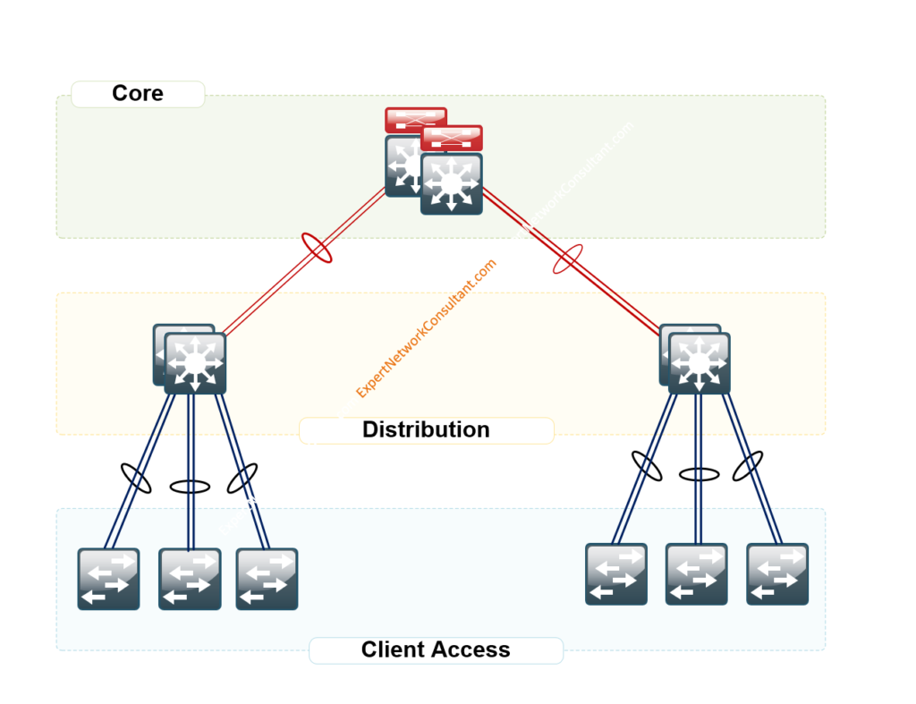 ip helper address on vlan interface