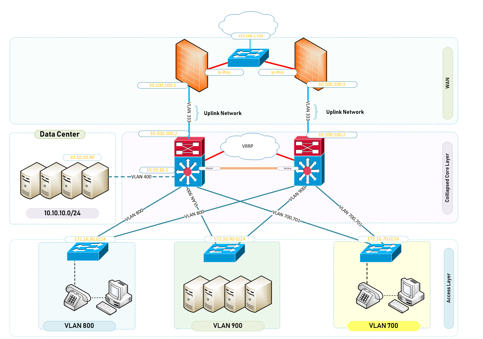 Design and Build a Two-Tier Campus Network Architecture – Expert ...