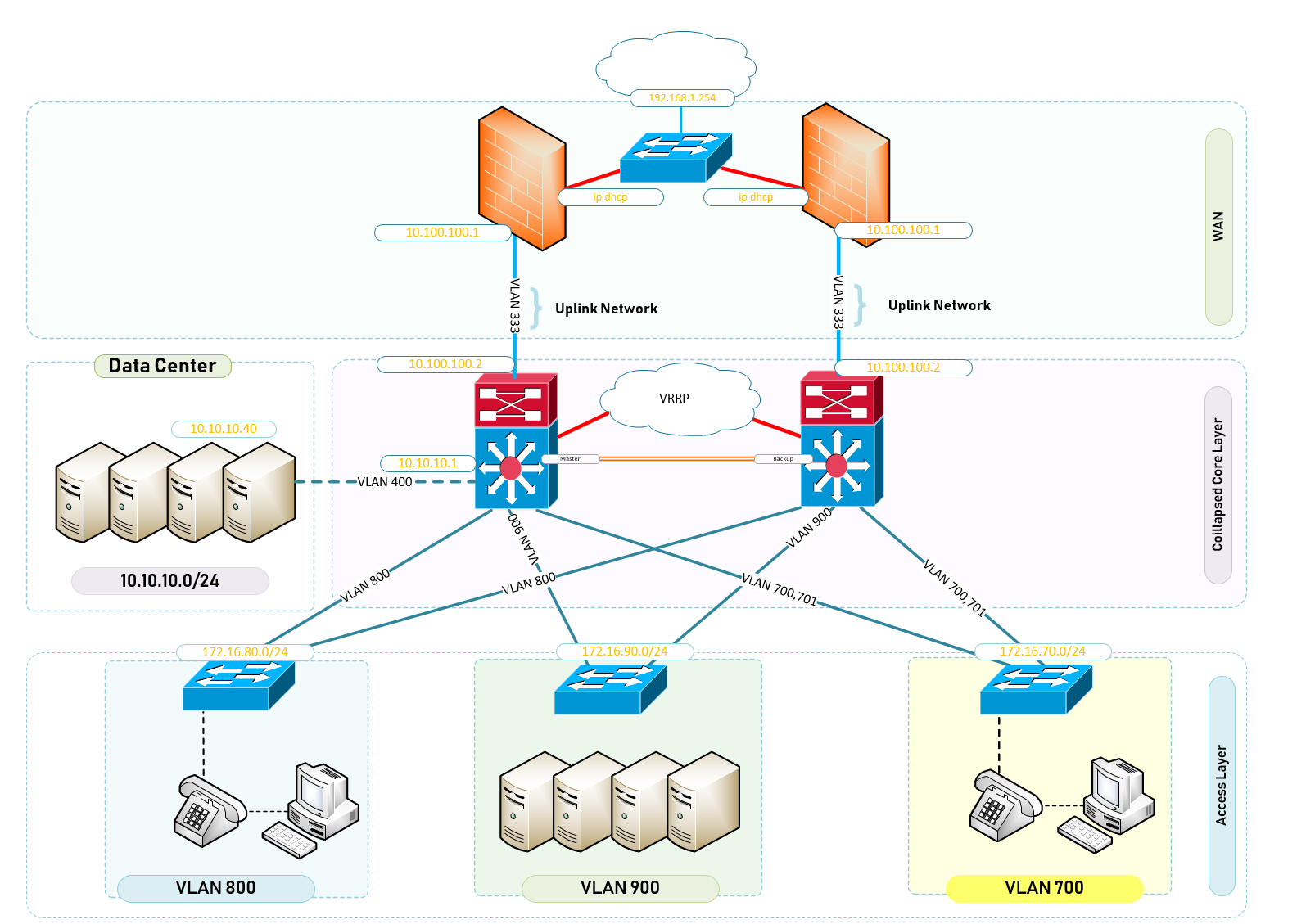 2-Tier Hierarchical Network Diagram with Collapsed Core - Design