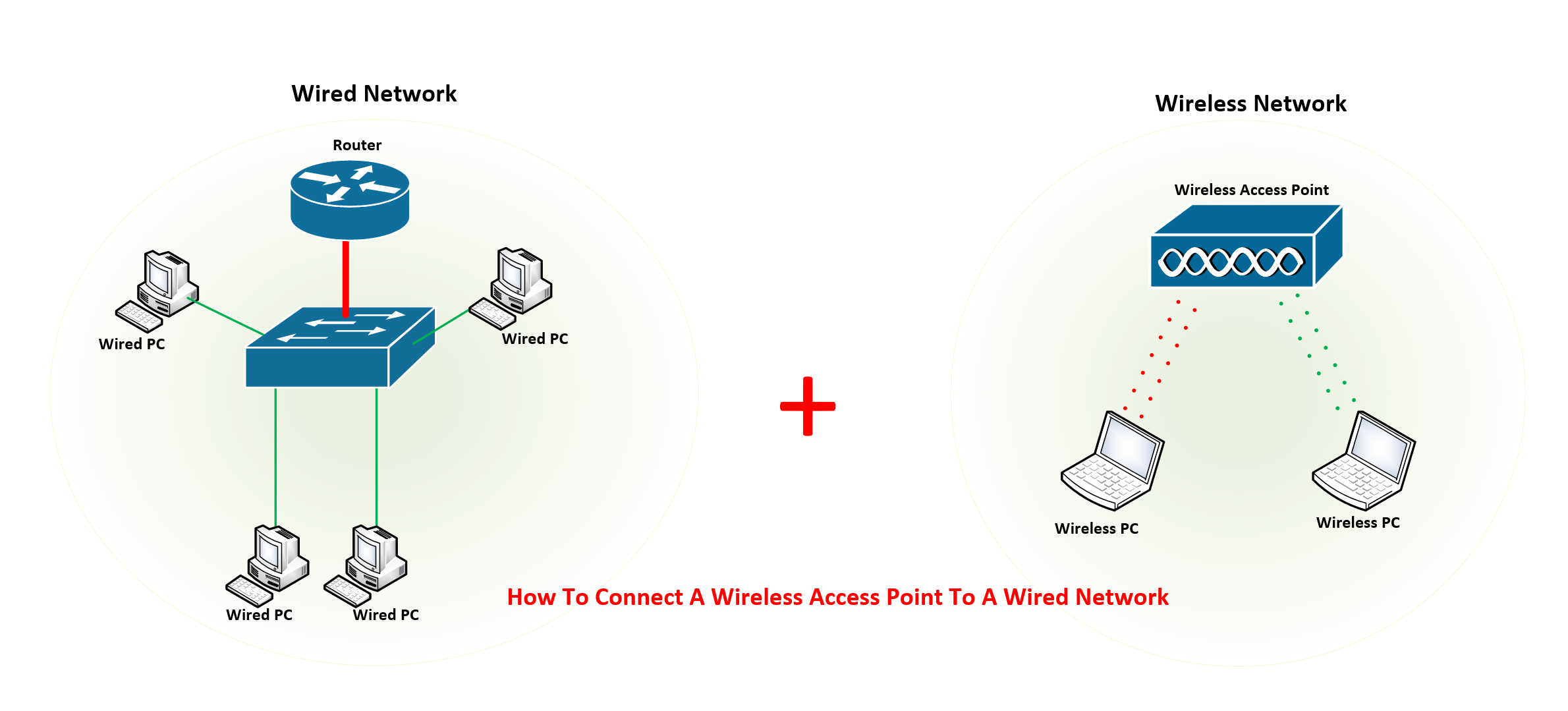 Wireless access point and how to set it up