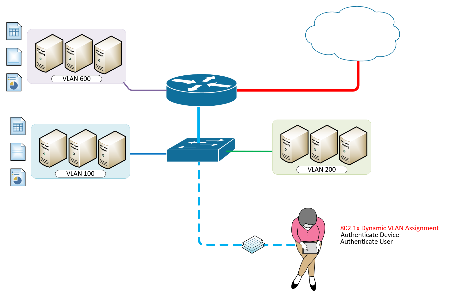 dynamic vlan assignment cisco ise wired