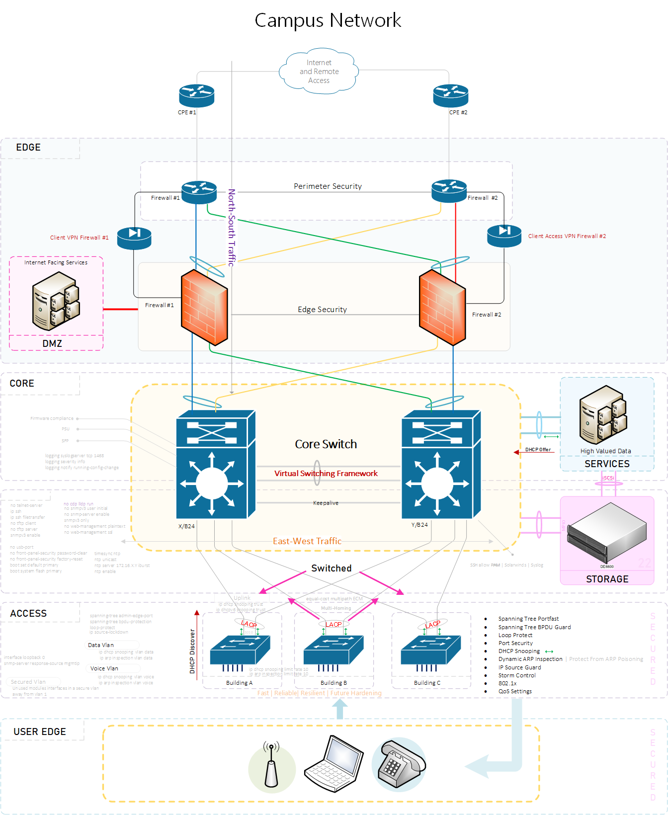 How to configure virtual switching framework on hpe aruba switches