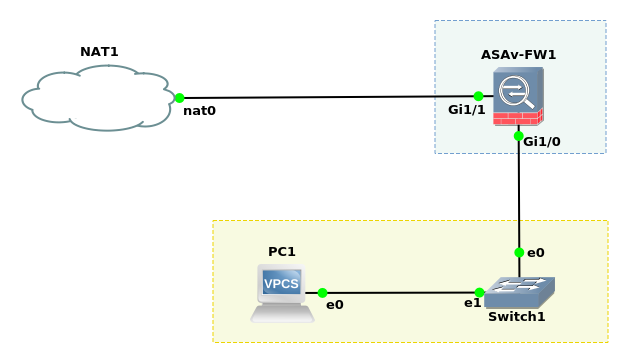 Configure Cisco ASAv on GNS3 for Hands-on CCNP Labs