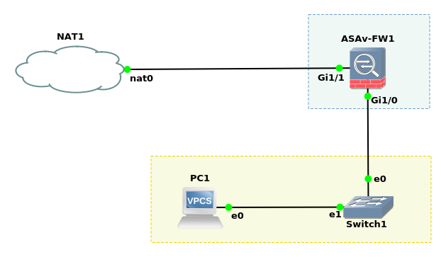 cisco asa ios for gns3