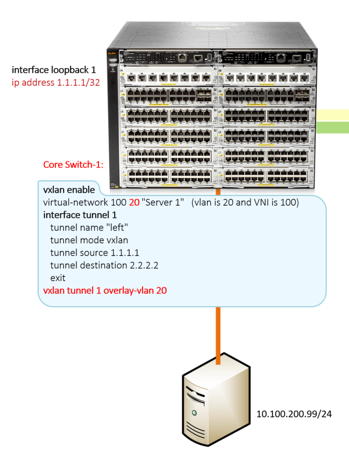 Core Switch 1 VXLAN Configuration