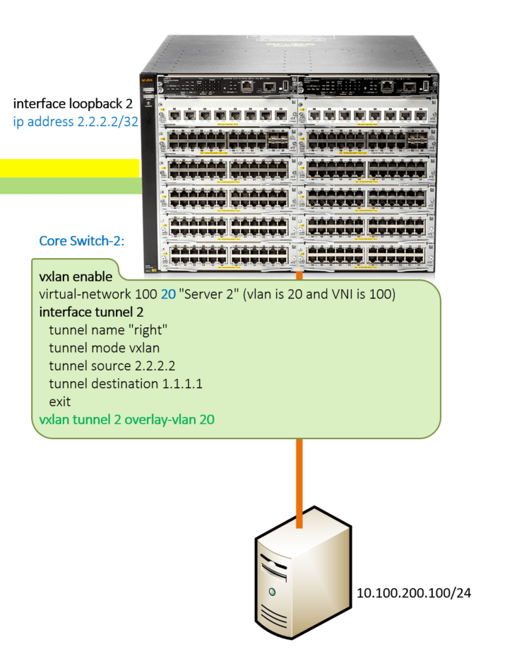 Core Switch 2 VXLAN Configuration