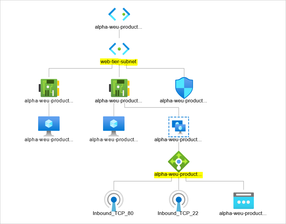 loadbalanced webservers in azure
