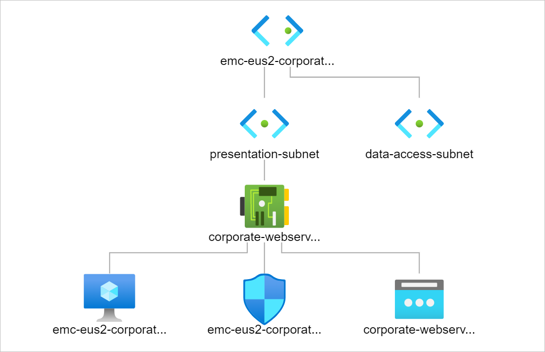 Configure a Linux virtual machine in Azure using Terraform