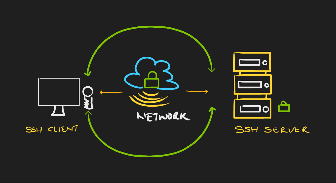 Connecting to GitHub Step by Step