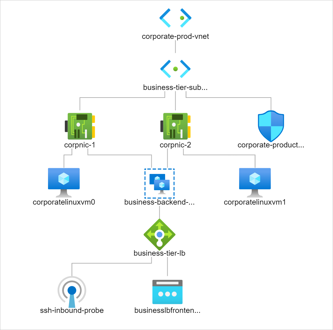 how to create azure standard load balancer with backend pools in terraform