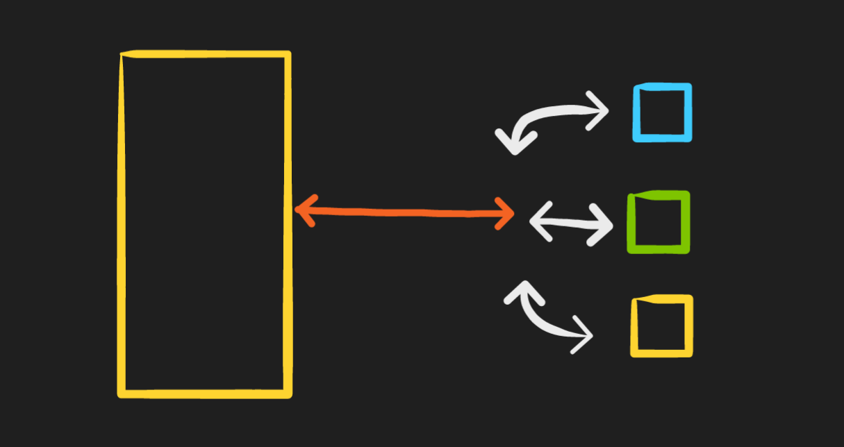 How to Create and Use a Dockerized DHCP Server for Your Applications and Networks