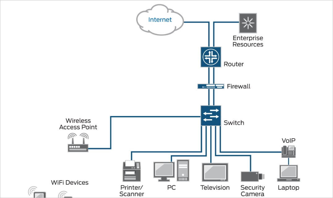 Understanding Network Access Control (NAC)
